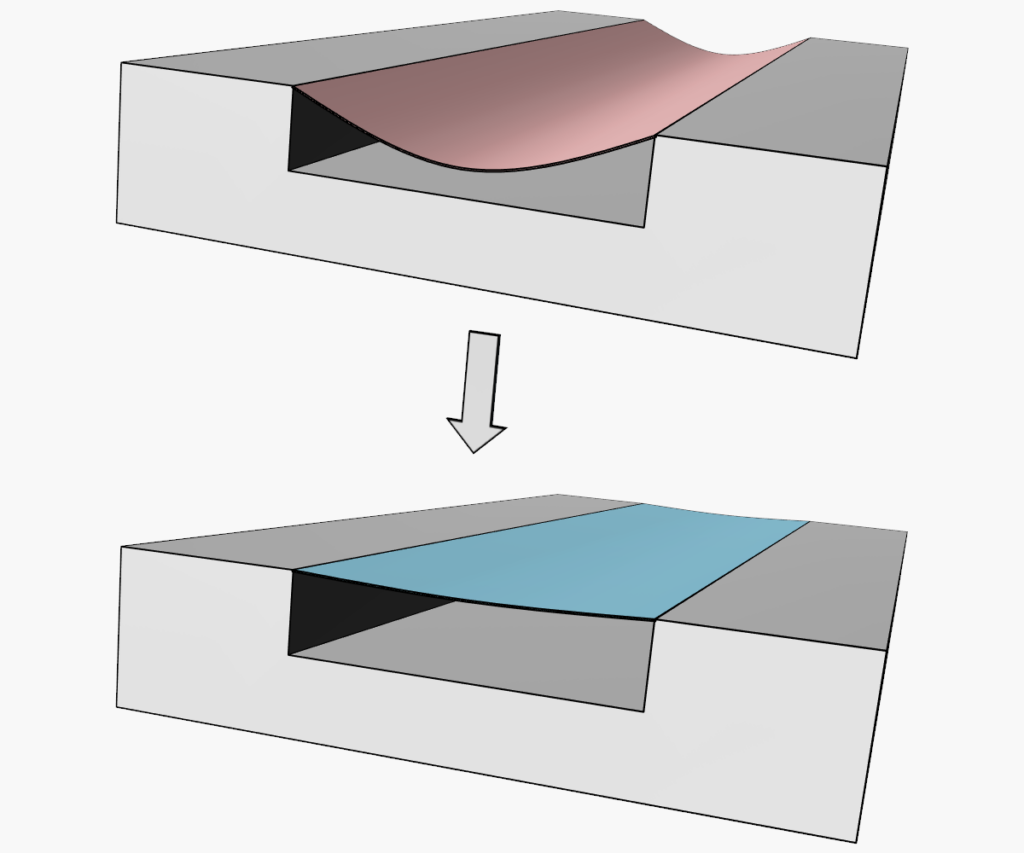 Section of a traditionally bonded microfluidic device (top) showing lid sagging, and an EdgeBond lidded device (bottom) with thermoplastic lid bonded cleanly with no distortion.